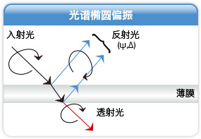 光谱椭偏仪薄膜厚度